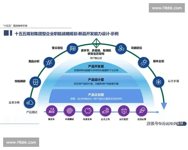 打造领先优势提升企业竞争力的战略路径与实施方法